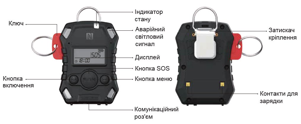 ������� ����������� ������� �����������